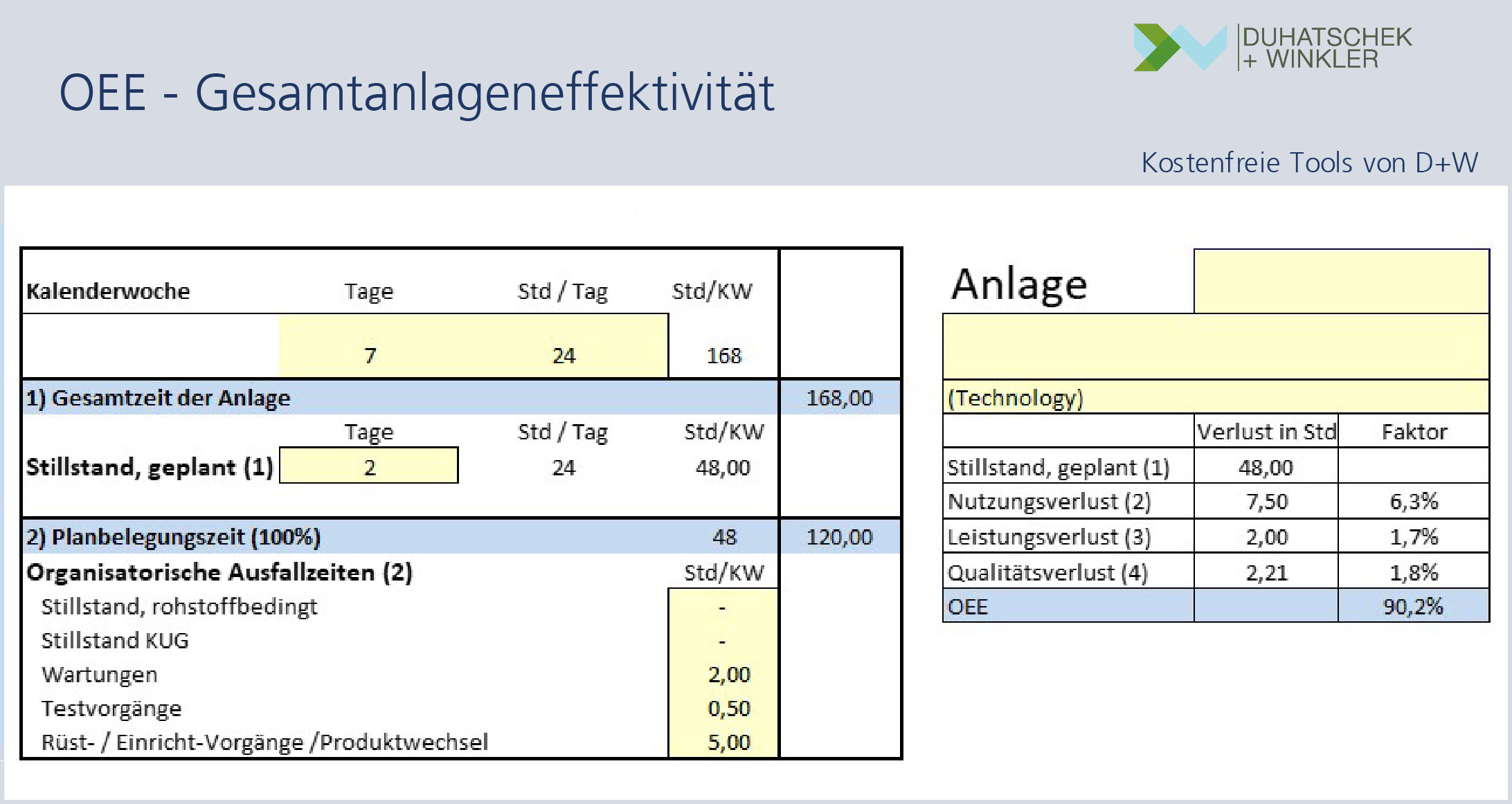 Gesamtanlageneffektivität Tool